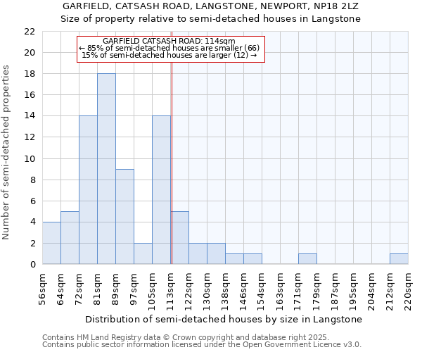 GARFIELD, CATSASH ROAD, LANGSTONE, NEWPORT, NP18 2LZ: Size of property relative to detached houses in Langstone