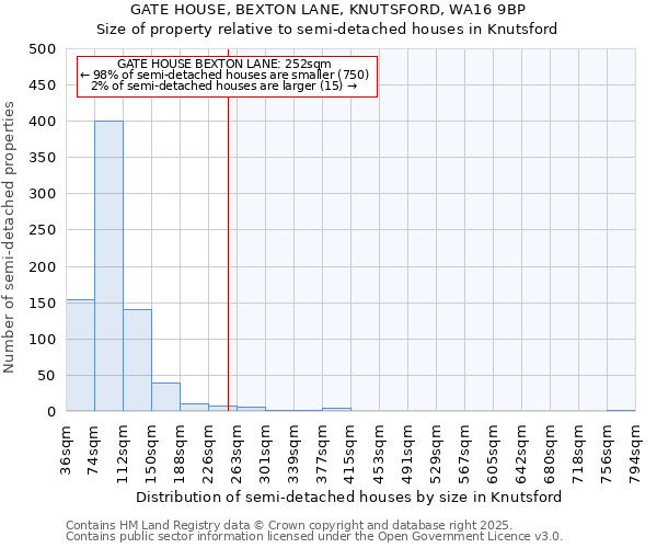 GATE HOUSE, BEXTON LANE, KNUTSFORD, WA16 9BP: Size of property relative to detached houses in Knutsford