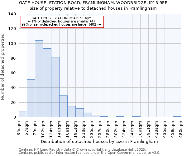 GATE HOUSE, STATION ROAD, FRAMLINGHAM, WOODBRIDGE, IP13 9EE: Size of property relative to detached houses in Framlingham