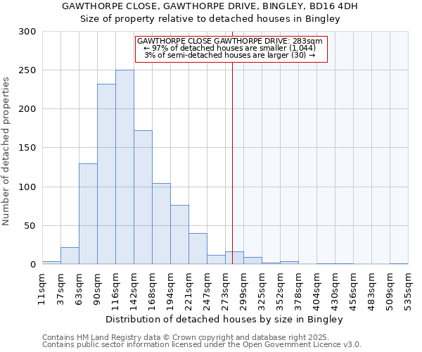 GAWTHORPE CLOSE, GAWTHORPE DRIVE, BINGLEY, BD16 4DH: Size of property relative to detached houses in Bingley