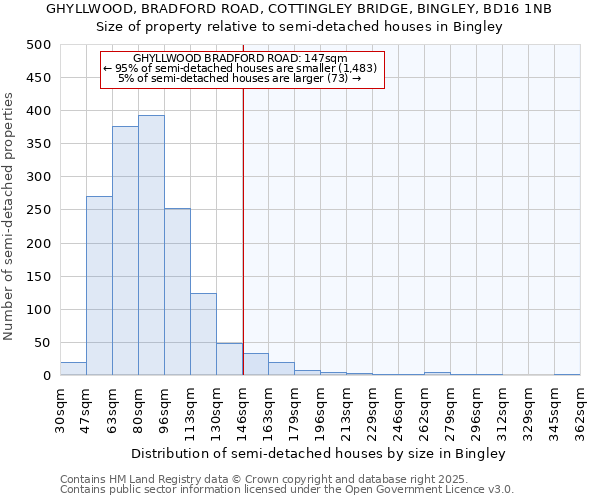 GHYLLWOOD, BRADFORD ROAD, COTTINGLEY BRIDGE, BINGLEY, BD16 1NB: Size of property relative to detached houses in Bingley