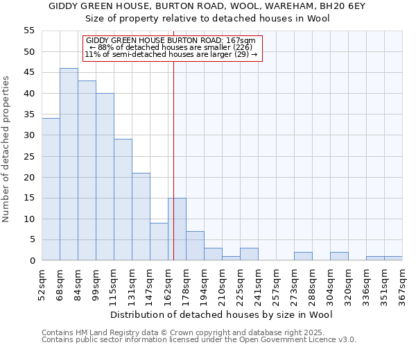 GIDDY GREEN HOUSE, BURTON ROAD, WOOL, WAREHAM, BH20 6EY: Size of property relative to detached houses in Wool