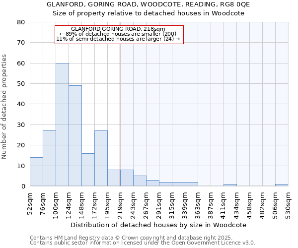 GLANFORD, GORING ROAD, WOODCOTE, READING, RG8 0QE: Size of property relative to detached houses in Woodcote