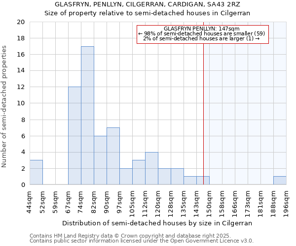 GLASFRYN, PENLLYN, CILGERRAN, CARDIGAN, SA43 2RZ: Size of property relative to detached houses in Cilgerran