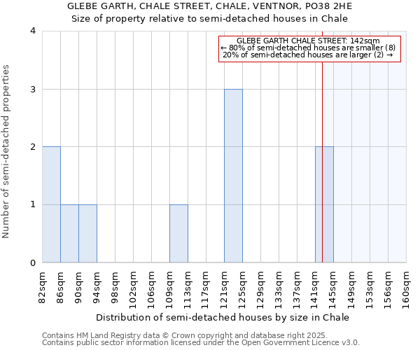 GLEBE GARTH, CHALE STREET, CHALE, VENTNOR, PO38 2HE: Size of property relative to detached houses in Chale