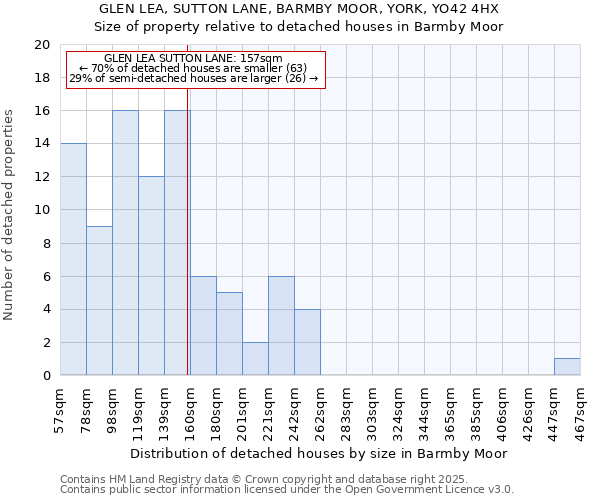 GLEN LEA, SUTTON LANE, BARMBY MOOR, YORK, YO42 4HX: Size of property relative to detached houses in Barmby Moor