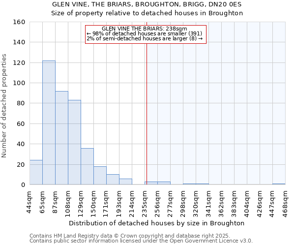 GLEN VINE, THE BRIARS, BROUGHTON, BRIGG, DN20 0ES: Size of property relative to detached houses in Broughton