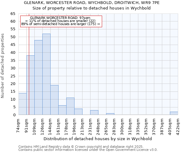 GLENARK, WORCESTER ROAD, WYCHBOLD, DROITWICH, WR9 7PE: Size of property relative to detached houses in Wychbold