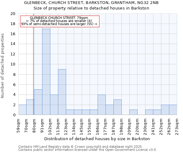 GLENBECK, CHURCH STREET, BARKSTON, GRANTHAM, NG32 2NB: Size of property relative to detached houses in Barkston