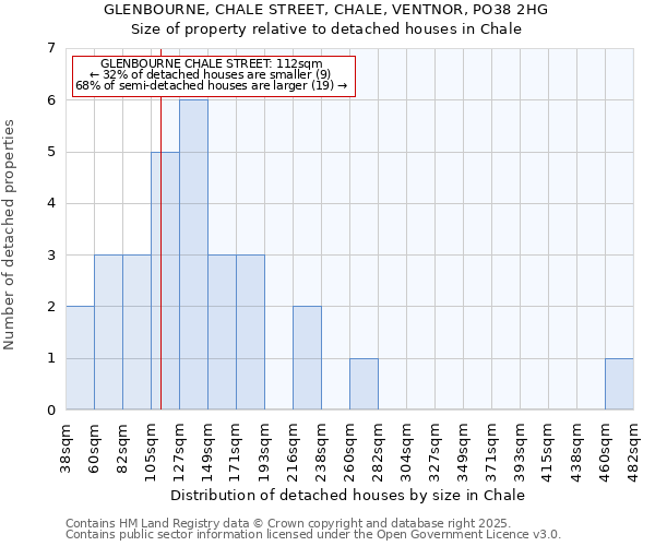 GLENBOURNE, CHALE STREET, CHALE, VENTNOR, PO38 2HG: Size of property relative to detached houses in Chale