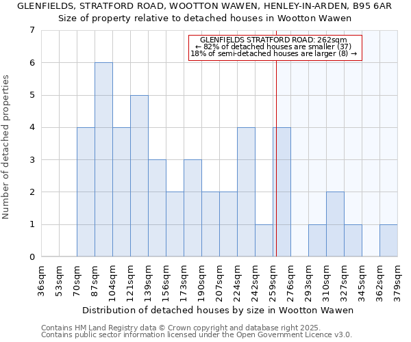 GLENFIELDS, STRATFORD ROAD, WOOTTON WAWEN, HENLEY-IN-ARDEN, B95 6AR: Size of property relative to detached houses in Wootton Wawen