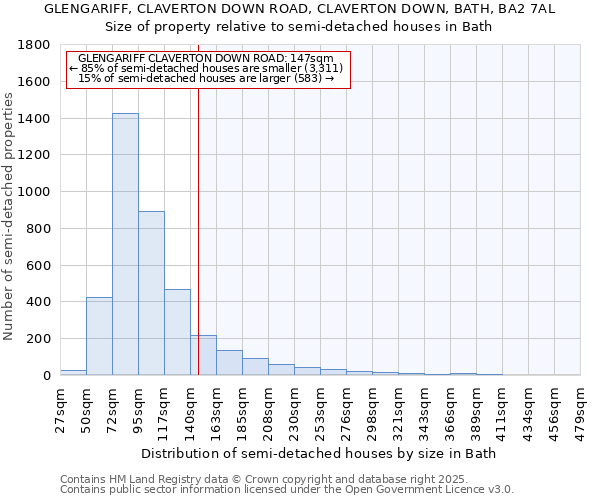 GLENGARIFF, CLAVERTON DOWN ROAD, CLAVERTON DOWN, BATH, BA2 7AL: Size of property relative to detached houses in Bath