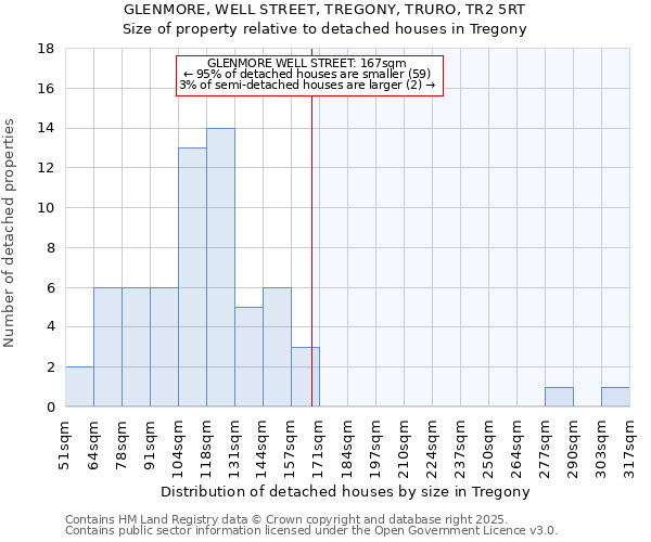 GLENMORE, WELL STREET, TREGONY, TRURO, TR2 5RT: Size of property relative to detached houses in Tregony