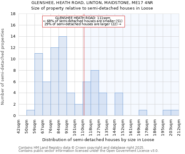 GLENSHEE, HEATH ROAD, LINTON, MAIDSTONE, ME17 4NR: Size of property relative to detached houses in Loose