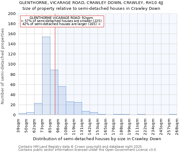 GLENTHORNE, VICARAGE ROAD, CRAWLEY DOWN, CRAWLEY, RH10 4JJ: Size of property relative to detached houses in Crawley Down