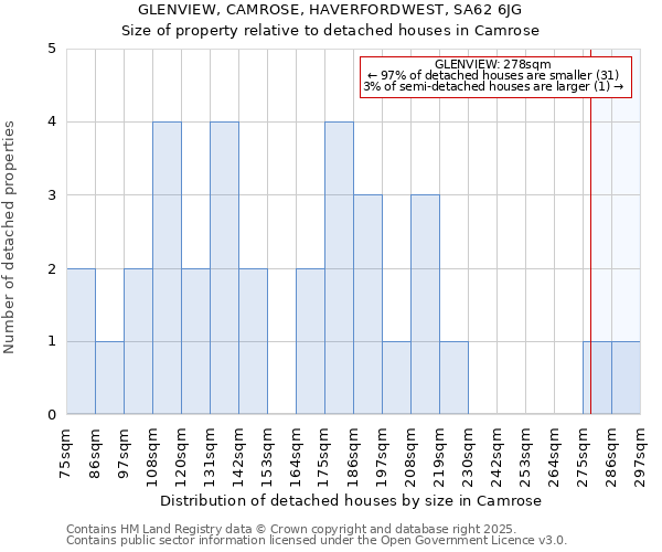 GLENVIEW, CAMROSE, HAVERFORDWEST, SA62 6JG: Size of property relative to detached houses in Camrose