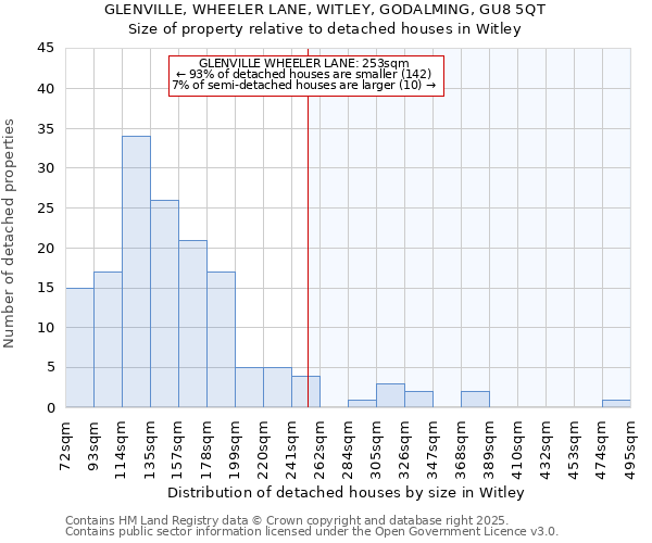 GLENVILLE, WHEELER LANE, WITLEY, GODALMING, GU8 5QT: Size of property relative to detached houses in Witley