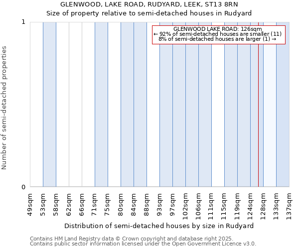 GLENWOOD, LAKE ROAD, RUDYARD, LEEK, ST13 8RN: Size of property relative to detached houses in Rudyard