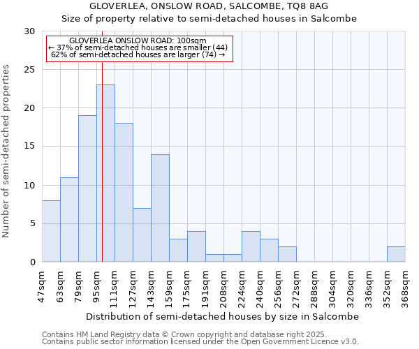 GLOVERLEA, ONSLOW ROAD, SALCOMBE, TQ8 8AG: Size of property relative to detached houses in Salcombe