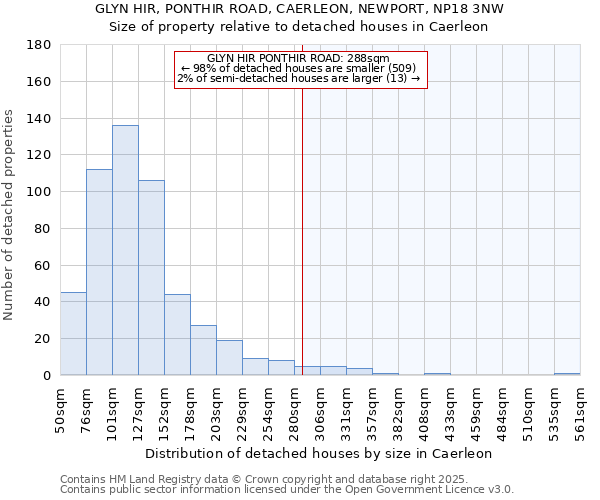 GLYN HIR, PONTHIR ROAD, CAERLEON, NEWPORT, NP18 3NW: Size of property relative to detached houses in Caerleon