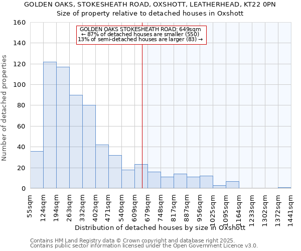 GOLDEN OAKS, STOKESHEATH ROAD, OXSHOTT, LEATHERHEAD, KT22 0PN: Size of property relative to detached houses in Oxshott