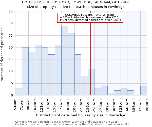 GOLDFIELD, FULLERS ROAD, ROWLEDGE, FARNHAM, GU10 4DF: Size of property relative to detached houses in Rowledge