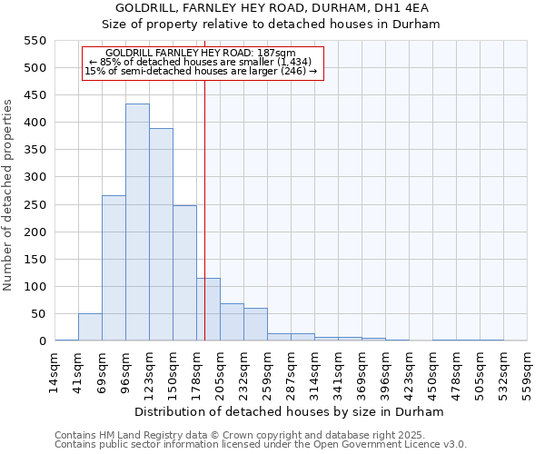 GOLDRILL, FARNLEY HEY ROAD, DURHAM, DH1 4EA: Size of property relative to detached houses in Durham