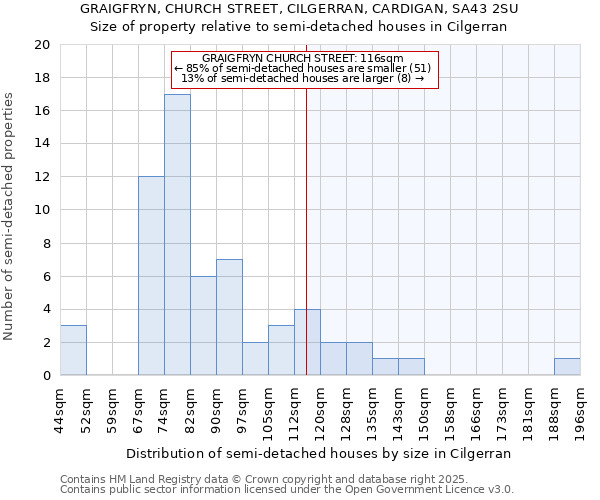 GRAIGFRYN, CHURCH STREET, CILGERRAN, CARDIGAN, SA43 2SU: Size of property relative to detached houses in Cilgerran