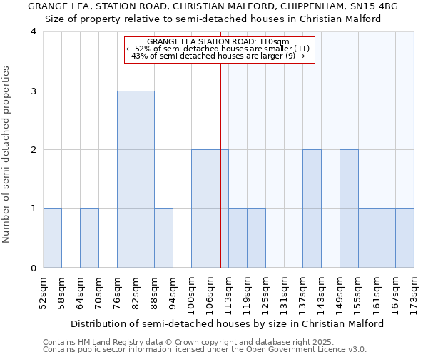 GRANGE LEA, STATION ROAD, CHRISTIAN MALFORD, CHIPPENHAM, SN15 4BG: Size of property relative to detached houses in Christian Malford