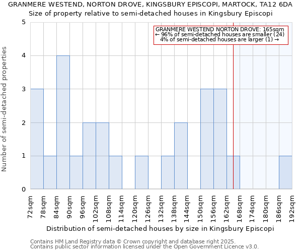 GRANMERE WESTEND, NORTON DROVE, KINGSBURY EPISCOPI, MARTOCK, TA12 6DA: Size of property relative to detached houses in Kingsbury Episcopi