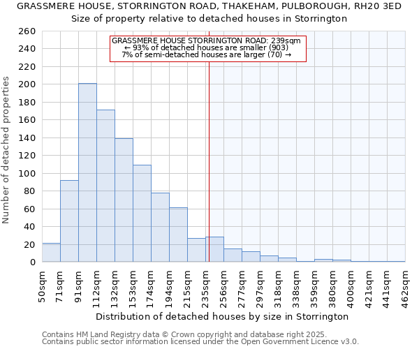 GRASSMERE HOUSE, STORRINGTON ROAD, THAKEHAM, PULBOROUGH, RH20 3ED: Size of property relative to detached houses in Storrington