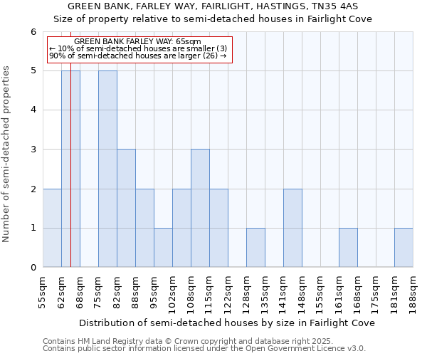 GREEN BANK, FARLEY WAY, FAIRLIGHT, HASTINGS, TN35 4AS: Size of property relative to detached houses in Fairlight Cove