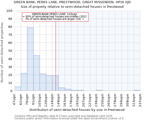 GREEN BANK, PERKS LANE, PRESTWOOD, GREAT MISSENDEN, HP16 0JD: Size of property relative to detached houses in Prestwood