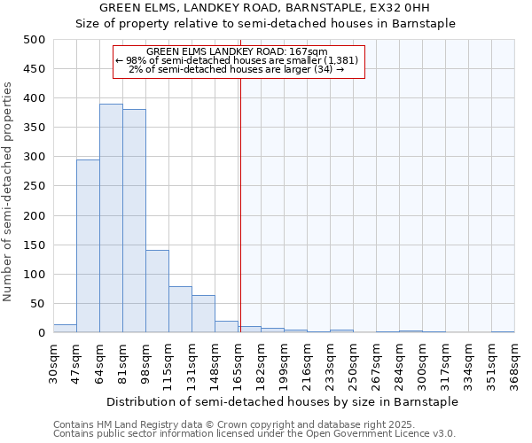 GREEN ELMS, LANDKEY ROAD, BARNSTAPLE, EX32 0HH: Size of property relative to detached houses in Barnstaple