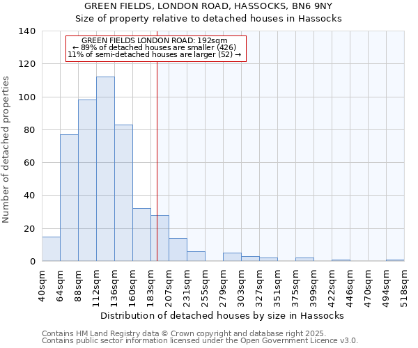 GREEN FIELDS, LONDON ROAD, HASSOCKS, BN6 9NY: Size of property relative to detached houses in Hassocks