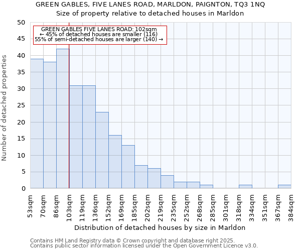 GREEN GABLES, FIVE LANES ROAD, MARLDON, PAIGNTON, TQ3 1NQ: Size of property relative to detached houses in Marldon