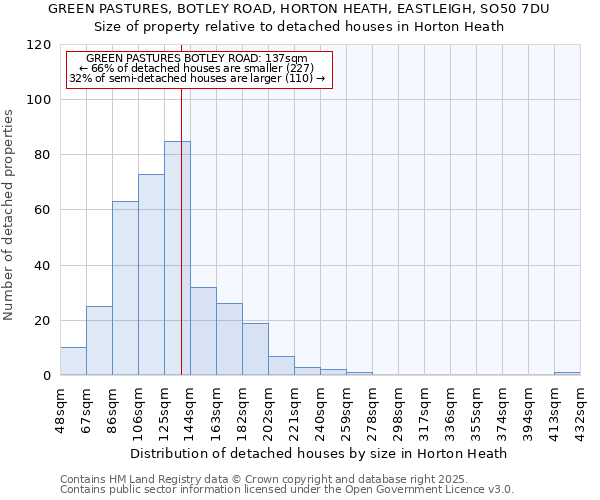 GREEN PASTURES, BOTLEY ROAD, HORTON HEATH, EASTLEIGH, SO50 7DU: Size of property relative to detached houses in Horton Heath