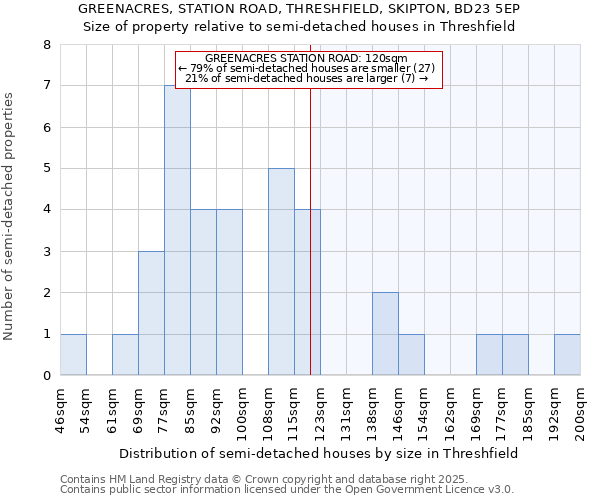 GREENACRES, STATION ROAD, THRESHFIELD, SKIPTON, BD23 5EP: Size of property relative to detached houses in Threshfield