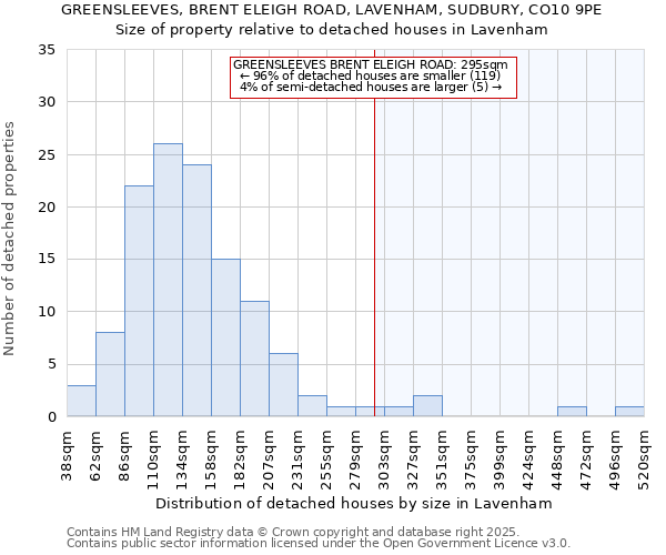 GREENSLEEVES, BRENT ELEIGH ROAD, LAVENHAM, SUDBURY, CO10 9PE: Size of property relative to detached houses in Lavenham