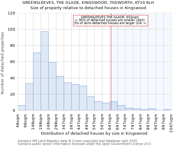 GREENSLEEVES, THE GLADE, KINGSWOOD, TADWORTH, KT20 6LH: Size of property relative to detached houses in Kingswood