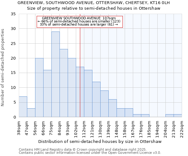 GREENVIEW, SOUTHWOOD AVENUE, OTTERSHAW, CHERTSEY, KT16 0LH: Size of property relative to detached houses in Ottershaw