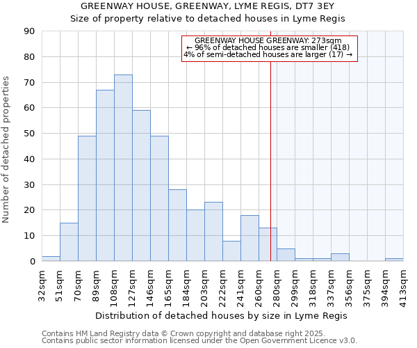 GREENWAY HOUSE, GREENWAY, LYME REGIS, DT7 3EY: Size of property relative to detached houses in Lyme Regis