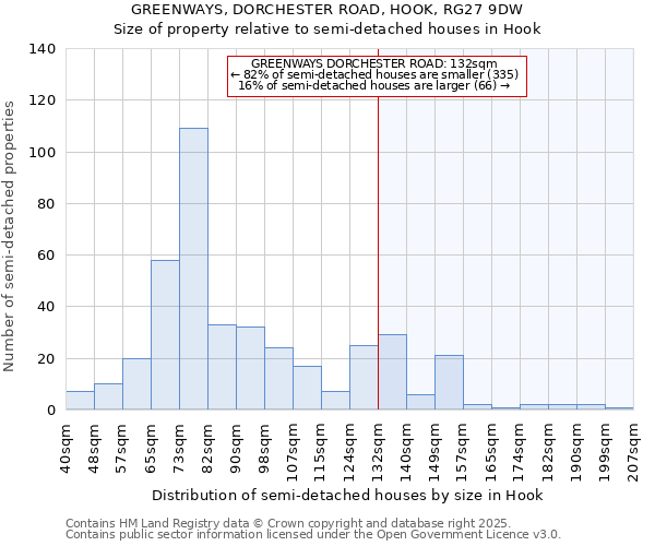 GREENWAYS, DORCHESTER ROAD, HOOK, RG27 9DW: Size of property relative to detached houses in Hook