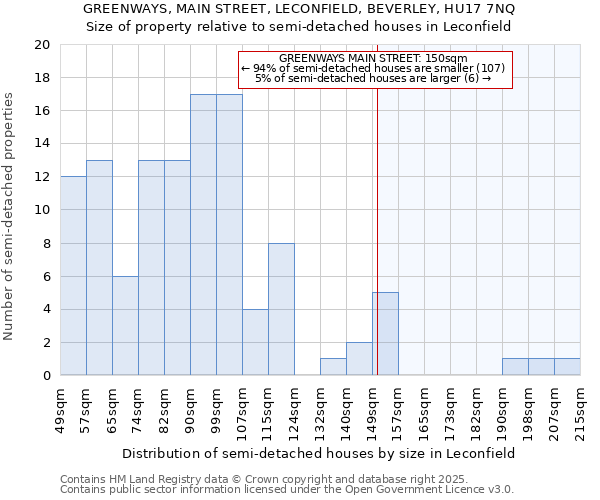 GREENWAYS, MAIN STREET, LECONFIELD, BEVERLEY, HU17 7NQ: Size of property relative to detached houses in Leconfield