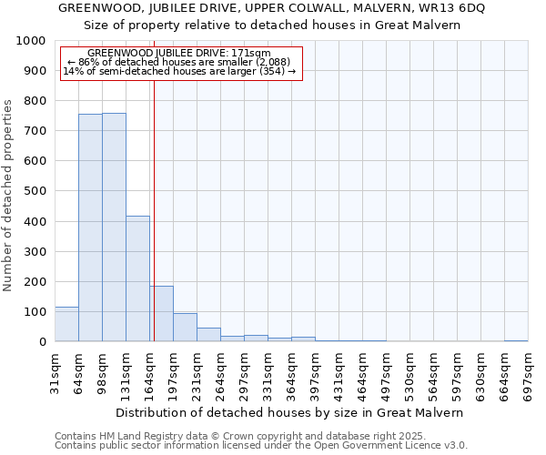 GREENWOOD, JUBILEE DRIVE, UPPER COLWALL, MALVERN, WR13 6DQ: Size of property relative to detached houses in Great Malvern