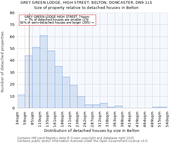 GREY GREEN LODGE, HIGH STREET, BELTON, DONCASTER, DN9 1LS: Size of property relative to detached houses in Belton