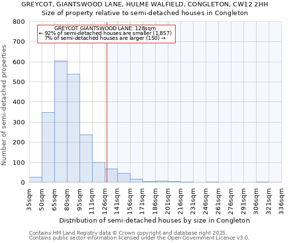 GREYCOT, GIANTSWOOD LANE, HULME WALFIELD, CONGLETON, CW12 2HH: Size of property relative to detached houses in Congleton