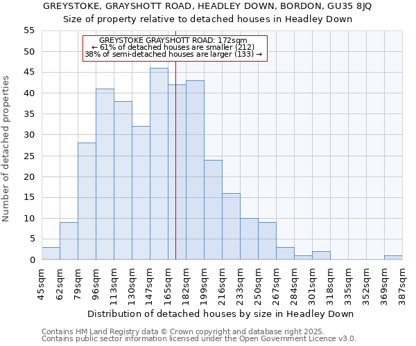 GREYSTOKE, GRAYSHOTT ROAD, HEADLEY DOWN, BORDON, GU35 8JQ: Size of property relative to detached houses in Headley Down