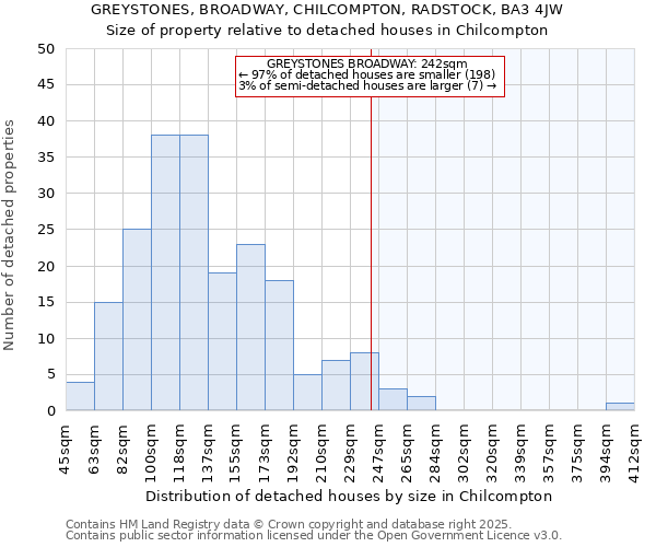 GREYSTONES, BROADWAY, CHILCOMPTON, RADSTOCK, BA3 4JW: Size of property relative to detached houses in Chilcompton