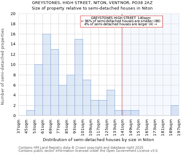 GREYSTONES, HIGH STREET, NITON, VENTNOR, PO38 2AZ: Size of property relative to detached houses in Niton